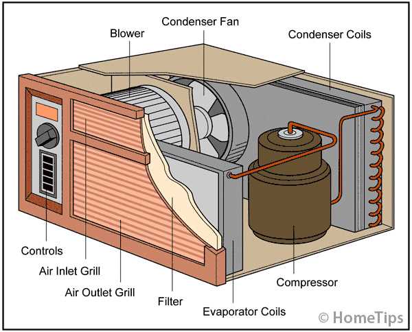 condenser parts diagram condenser parts diagram