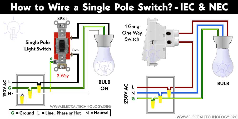 wiring a one way switch diagram wiring a one way switch diagram