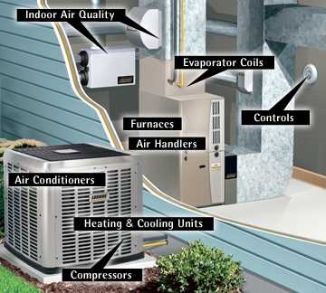 ac condenser unit parts diagram