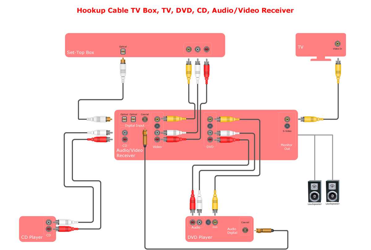 free wiring diagram drawing software