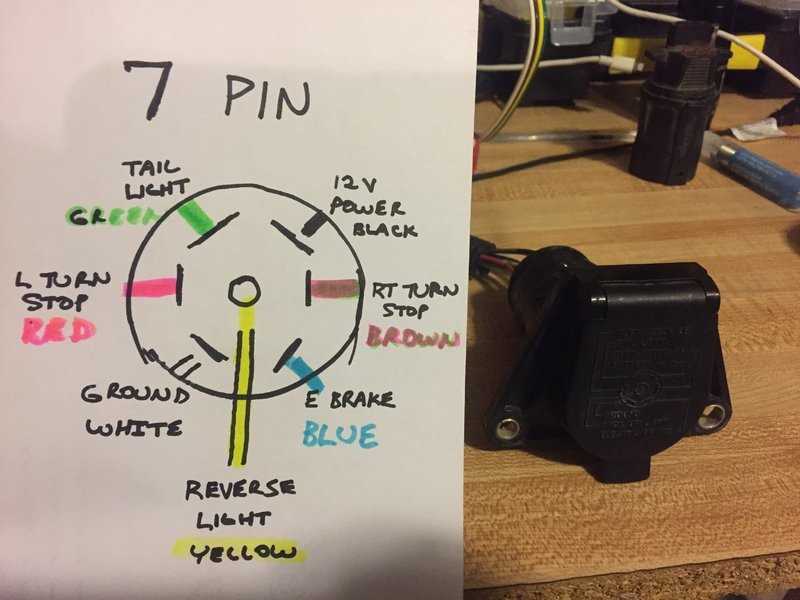 7 way trailer plug wiring diagram 7 way trailer plug wiring diagram