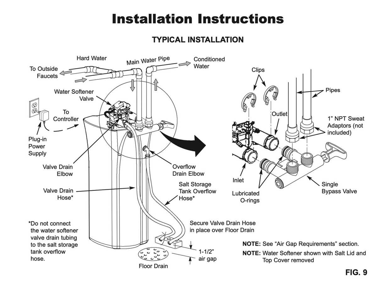 parts of a water softener diagram