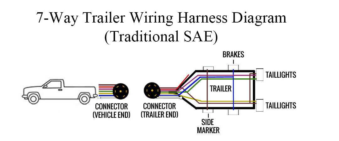 trailer wiring 7 pin diagram
