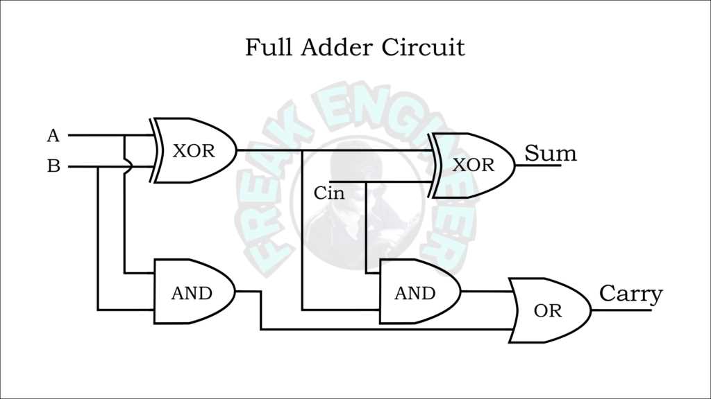 full adder circuit diagram