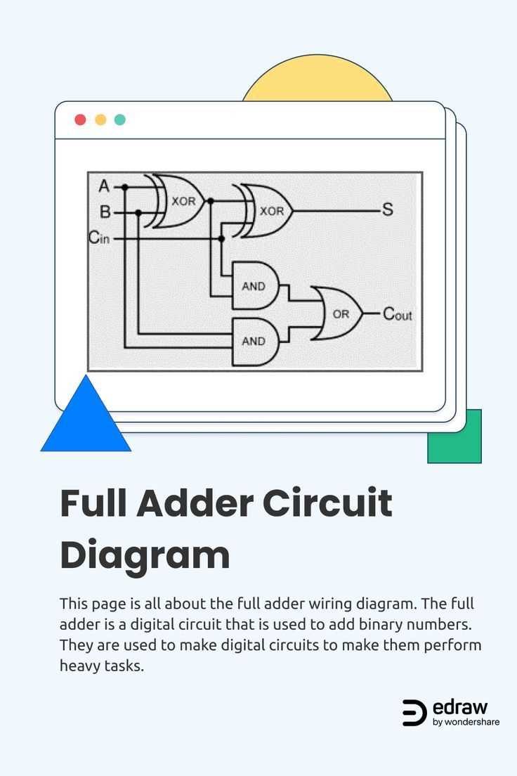 full adder circuit diagram