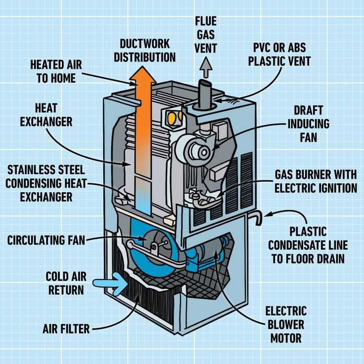 furnace parts diagram