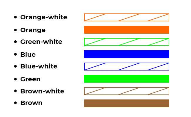 cat 5 connector wiring diagram