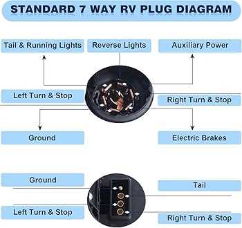 ford 7 pin trailer wiring diagram ford 7 pin trailer wiring diagram