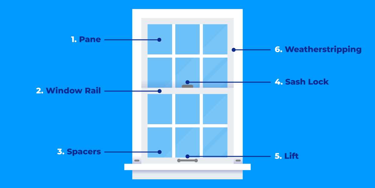 parts of a window frame diagram parts of a window frame diagram