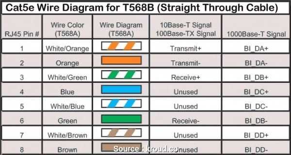 wiring diagram for ethernet plug