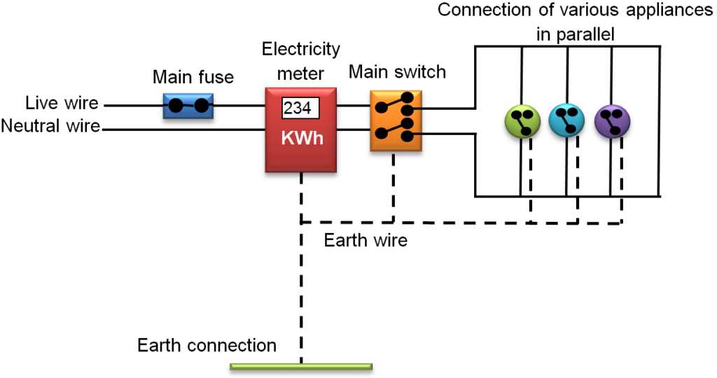 household circuit diagram household circuit diagram