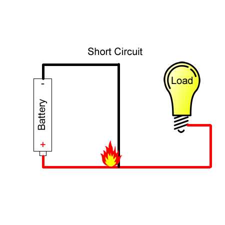 diagram of short circuit diagram of short circuit