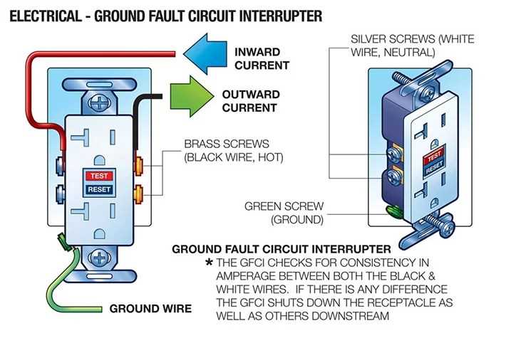 gfci outlet wiring diagram gfci outlet wiring diagram