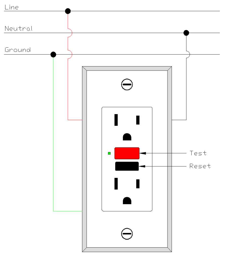gfci outlet wiring diagram gfci outlet wiring diagram