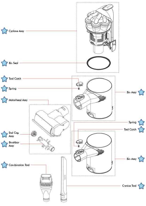 dyson animal parts diagram dyson animal parts diagram