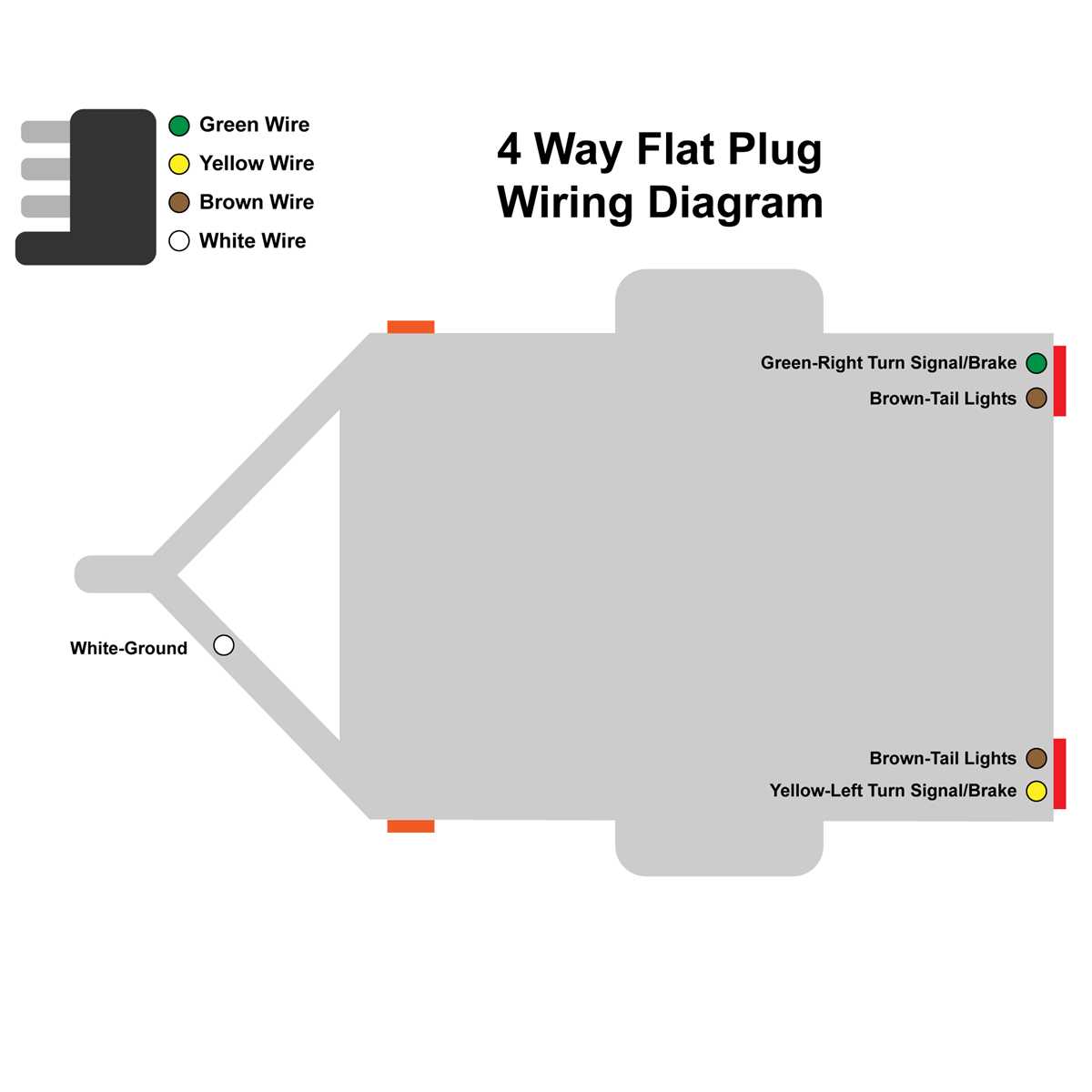 wiring harness for trailer diagram