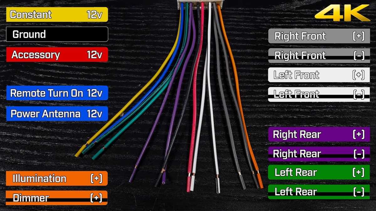 kenwood car audio wiring diagram