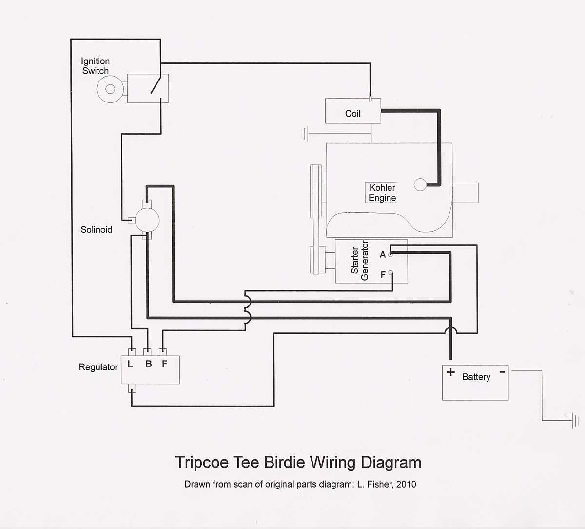 golf cart ignition switch wiring diagram