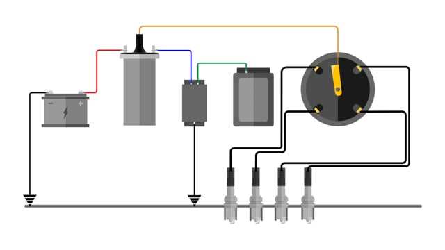 ignition wiring harley dual fire coil wiring diagram