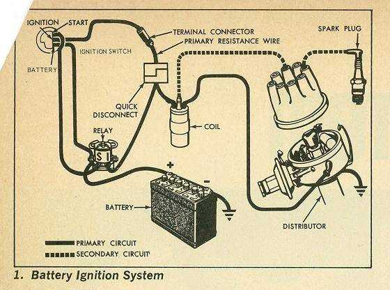 ignition coil wiring diagram ford ignition coil wiring diagram ford