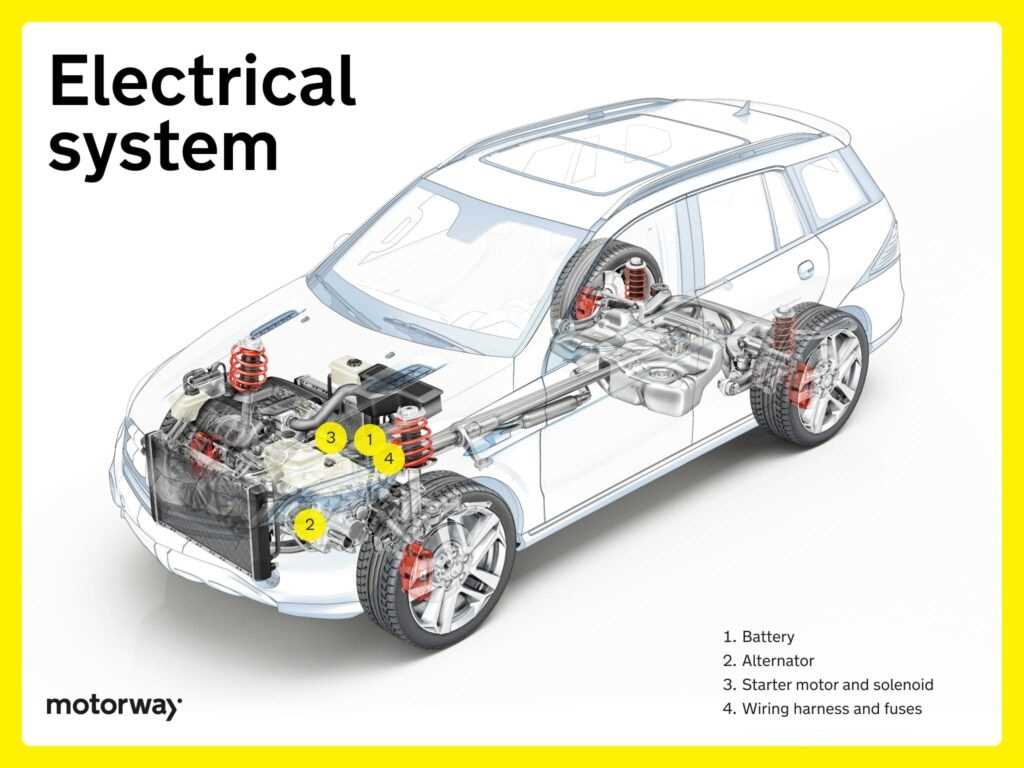 parts of a car body diagram