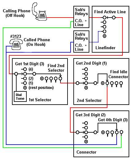 telephone connector wiring diagram telephone connector wiring diagram