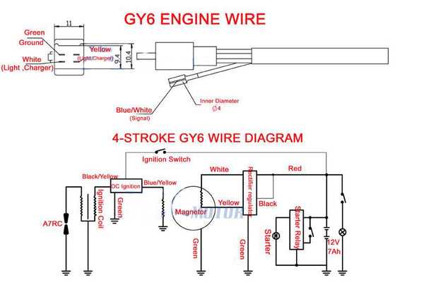 gy6 50cc chinese scooter wiring diagram