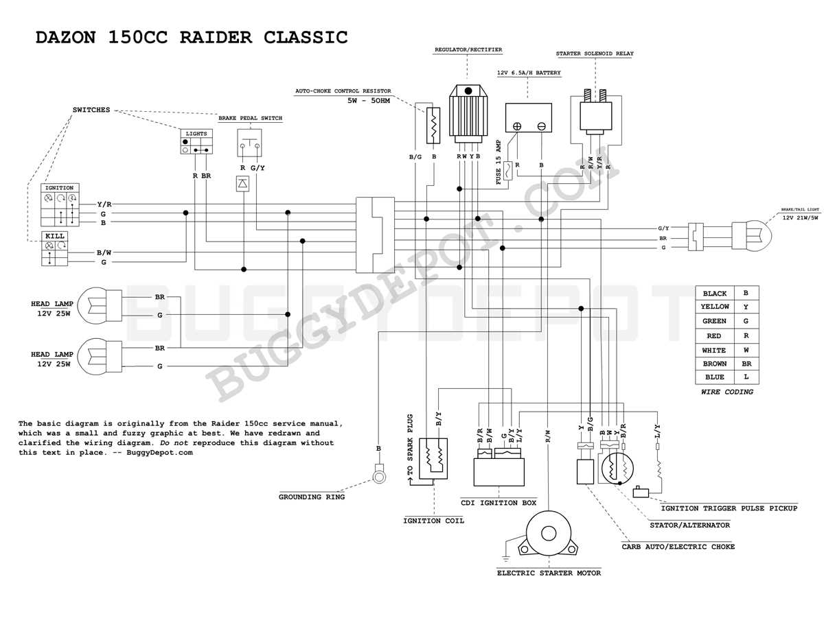 gy6 engine wiring diagram