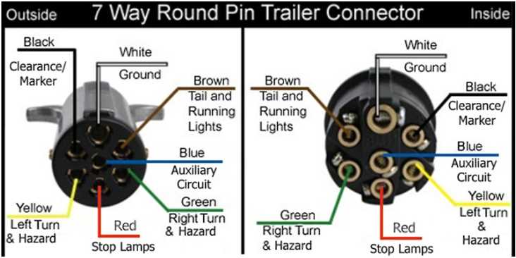 wiring diagram 6 pin trailer plug wiring diagram 6 pin trailer plug