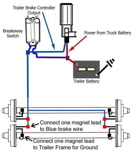 trailer with brakes wiring diagram trailer with brakes wiring diagram