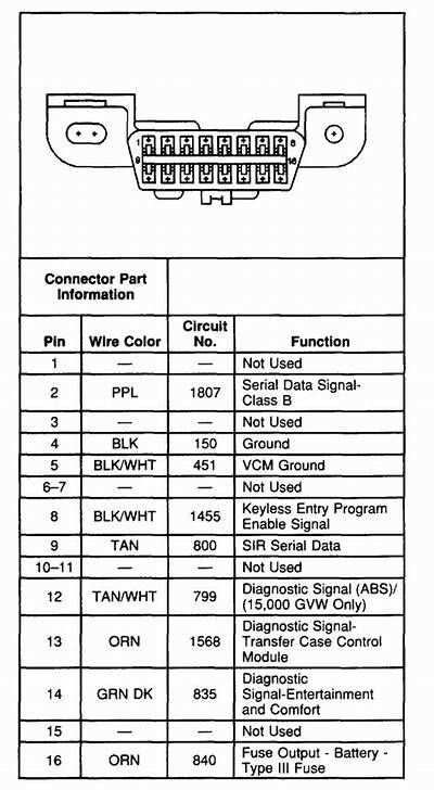 odb2 wiring diagram