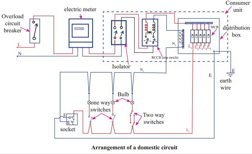 household circuit diagram household circuit diagram