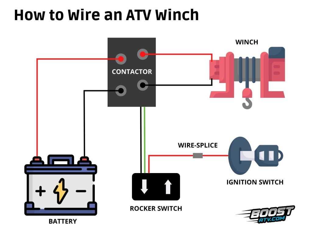 warn atv winch wiring diagram warn atv winch wiring diagram