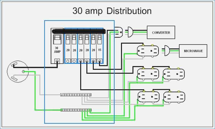 30 amp disconnect wiring diagram 30 amp disconnect wiring diagram