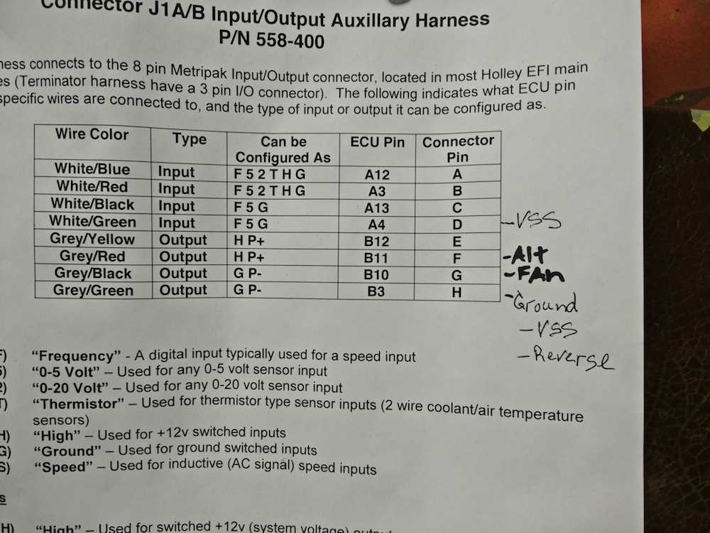 holley terminator x inputs and outputs wiring diagram holley terminator x inputs and outputs wiring diagram