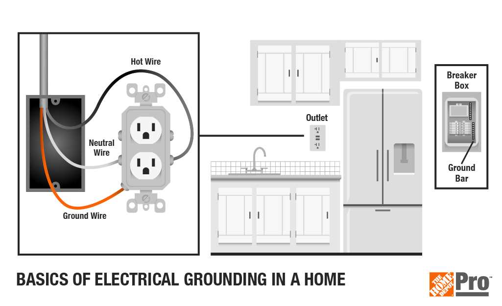 home run wiring diagram
