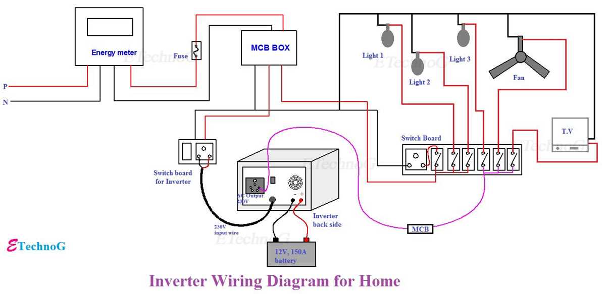 home run wiring diagram