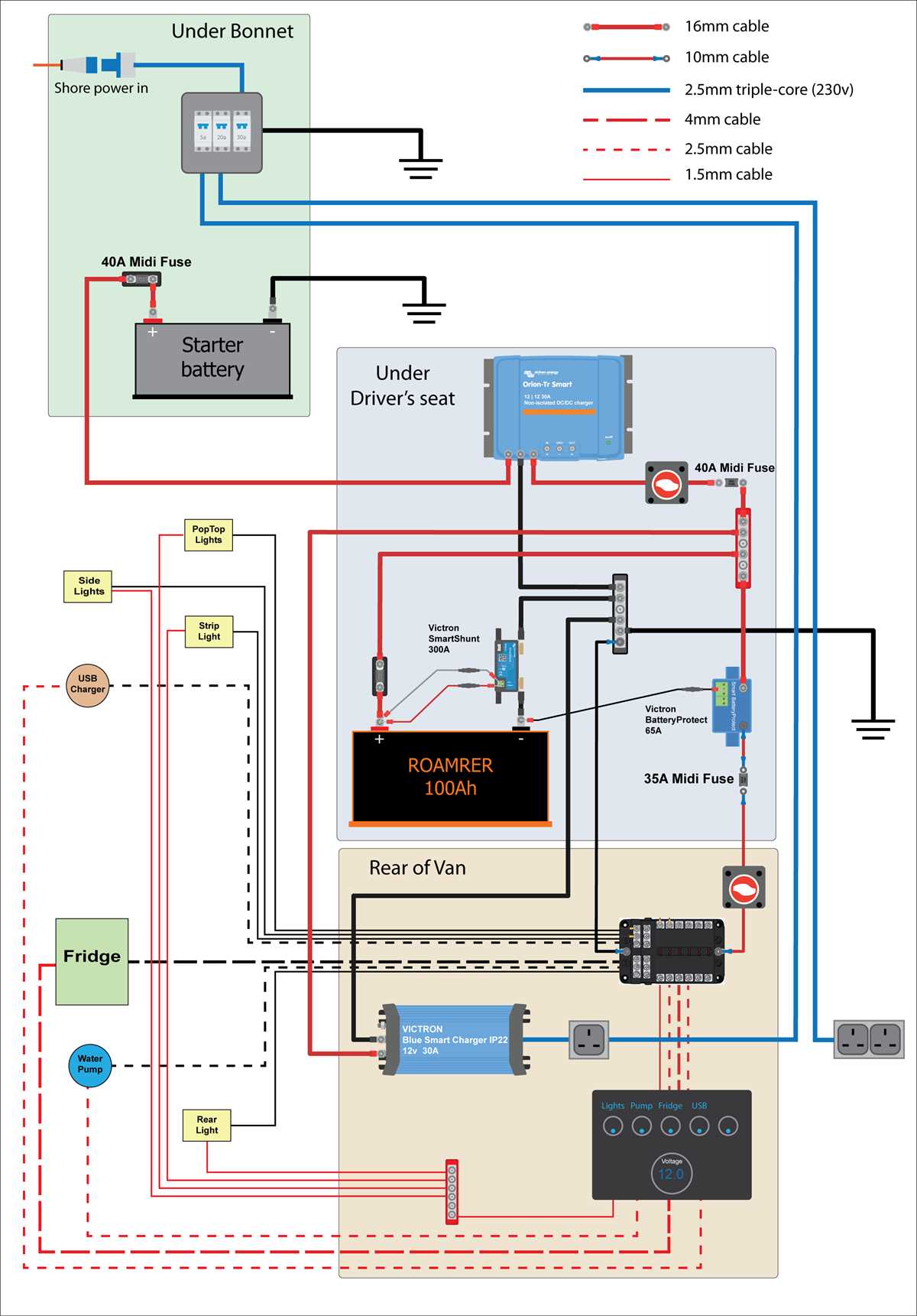 household wiring diagram