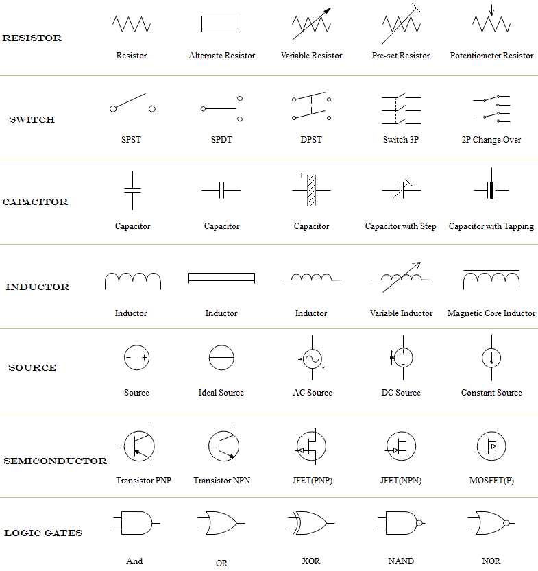 how to read a circuit board diagram how to read a circuit board diagram