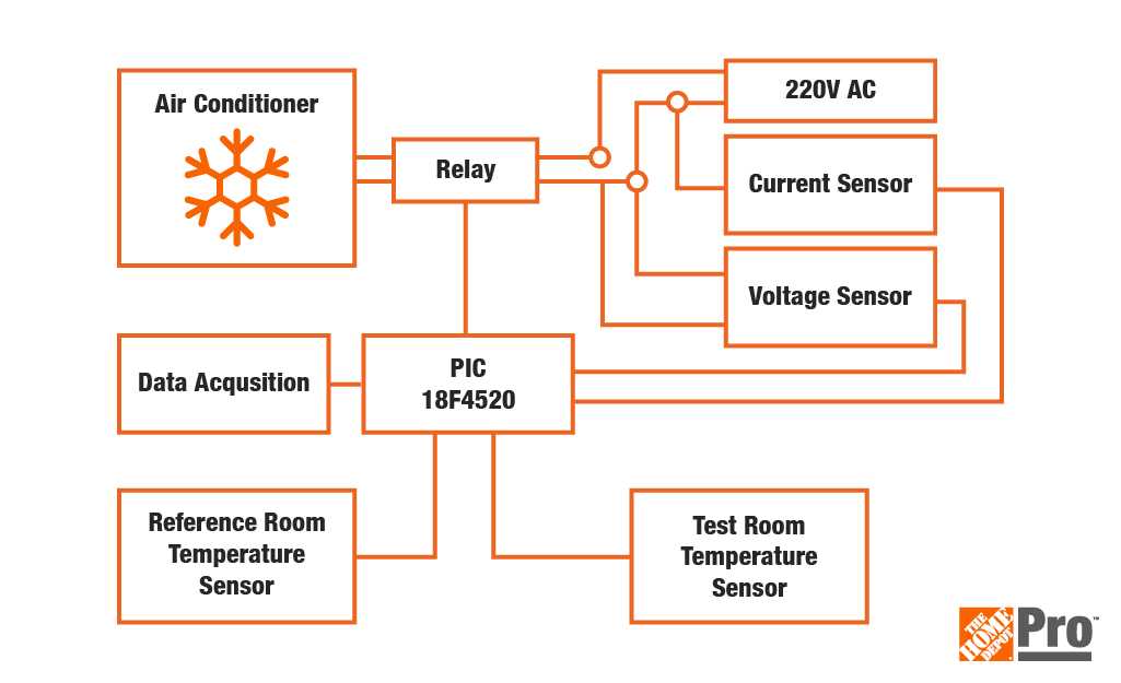 how to read electrical wiring diagram