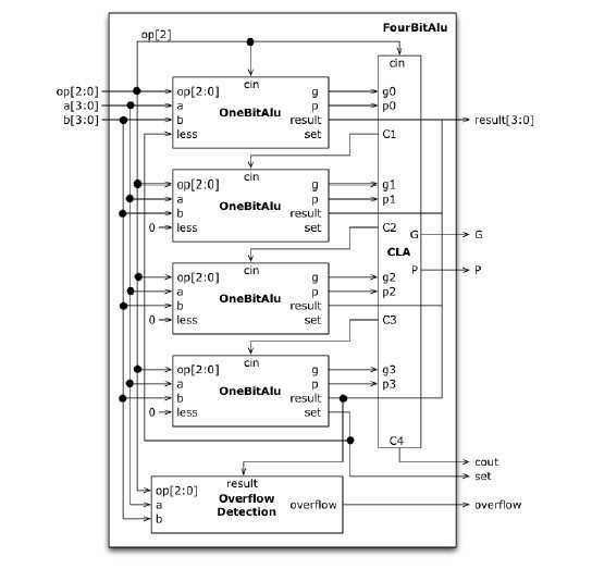 4 bit alu circuit diagram