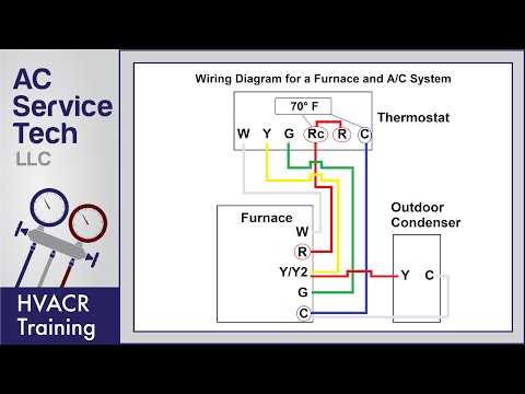 hvac electrical wiring diagrams