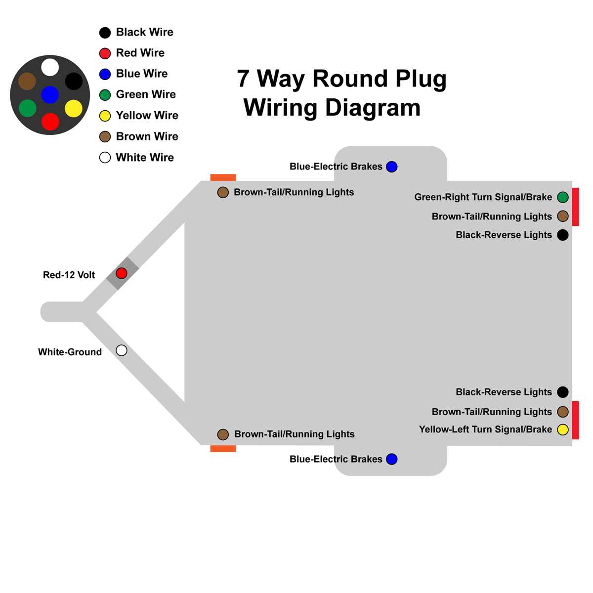 semi truck pigtail wiring diagram semi truck pigtail wiring diagram