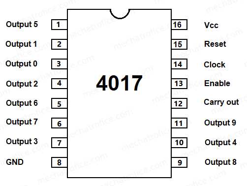 ic 4017 circuit diagram