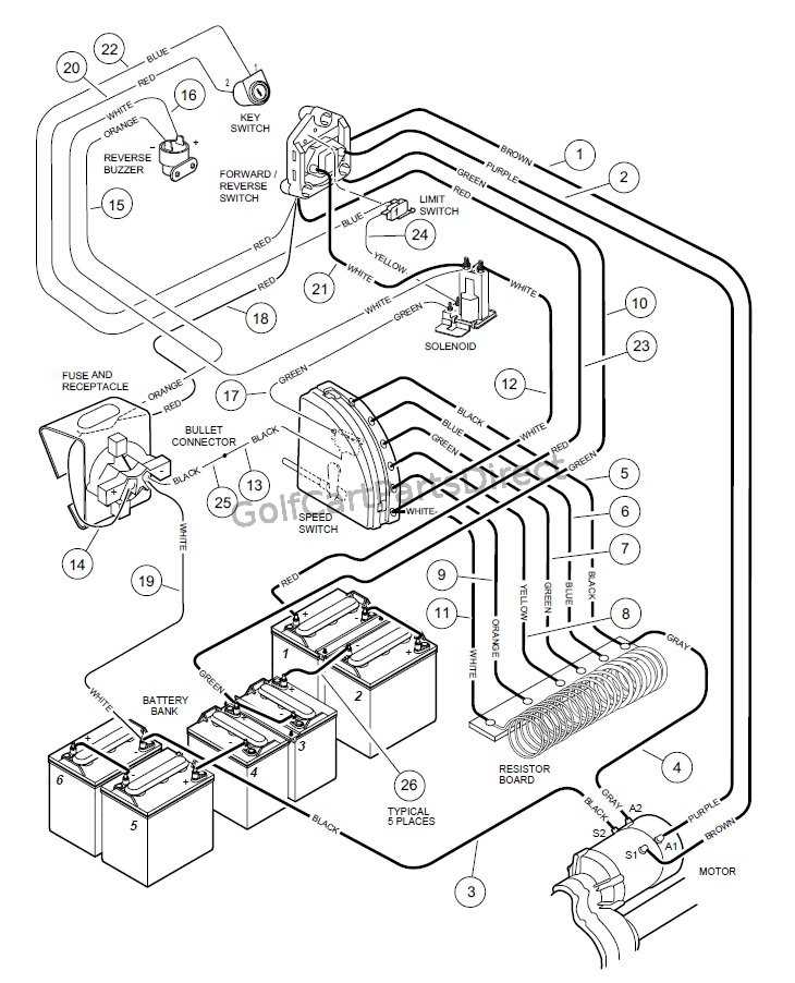 gas club car golf cart wiring diagram