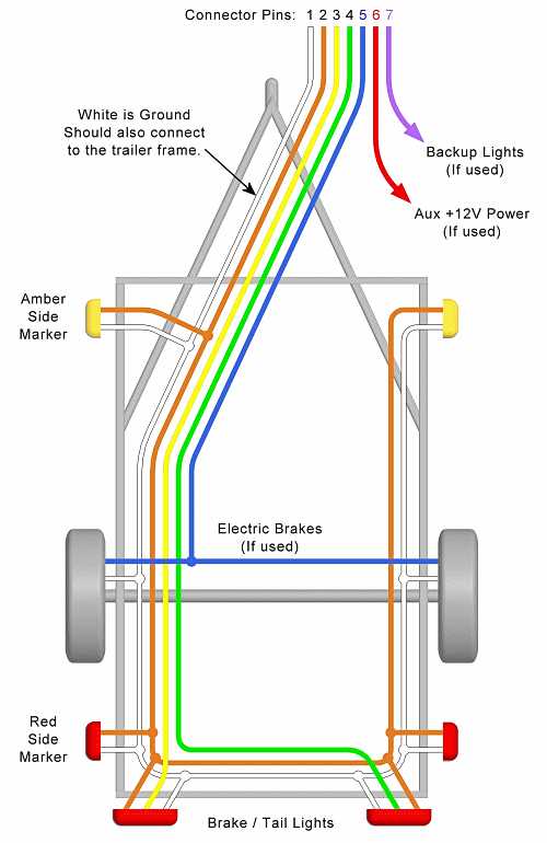 trailer rv plug wiring diagram trailer rv plug wiring diagram