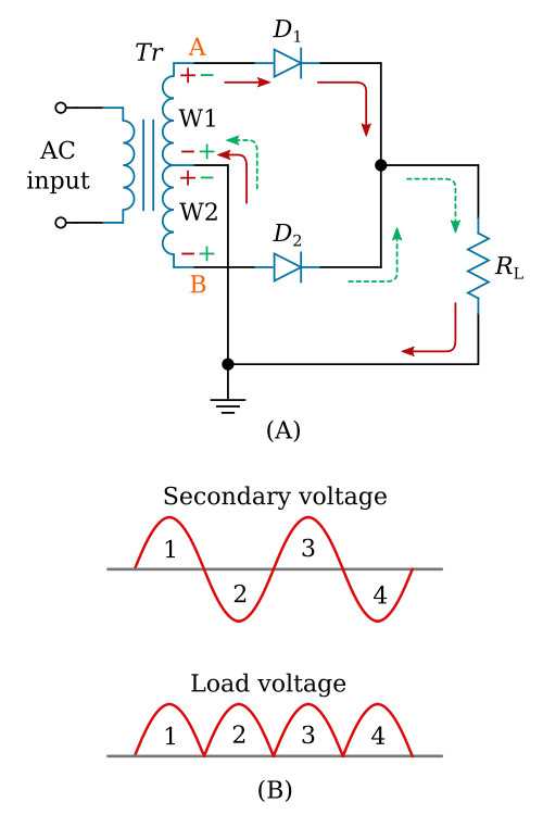 full wave rectifier circuit diagram