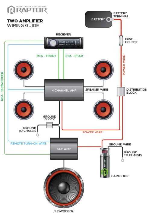 car sub wiring diagram
