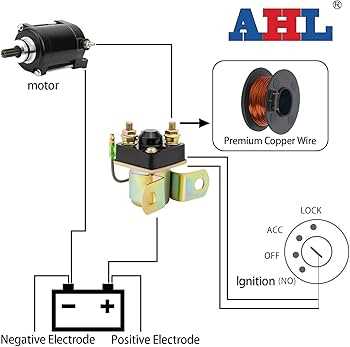 polaris starter solenoid wiring diagram