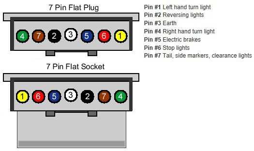 trailer led lights wiring diagram trailer led lights wiring diagram